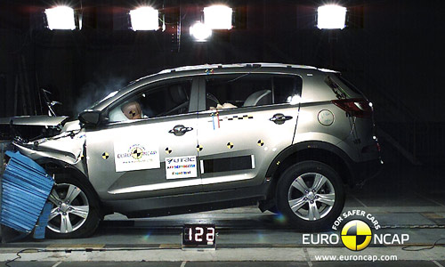 Kia Sportage,  Euro NCAP